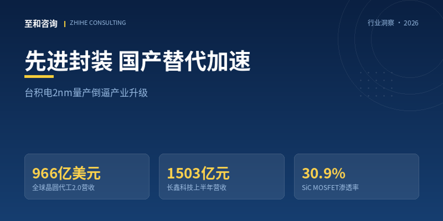 台积电2nm工艺四季度量产,国产先进封装迎加速替代拐点